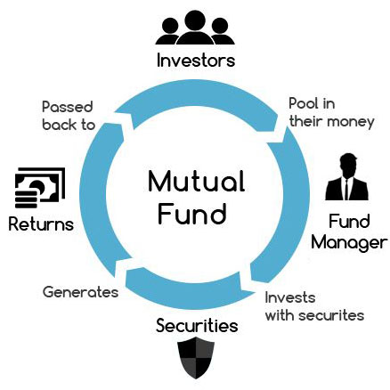 islamic mutual funds in pakistan